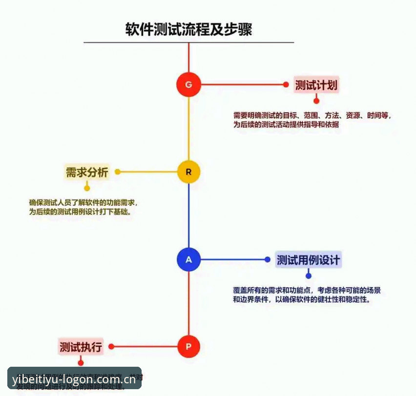 易倍体育平台最新动态：用户亲测体验下载全流程解析